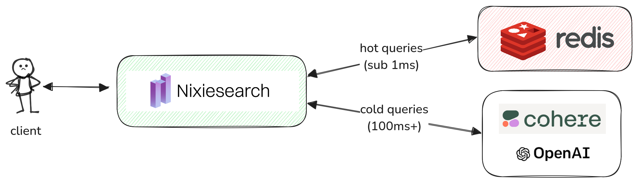 embed cache diagram