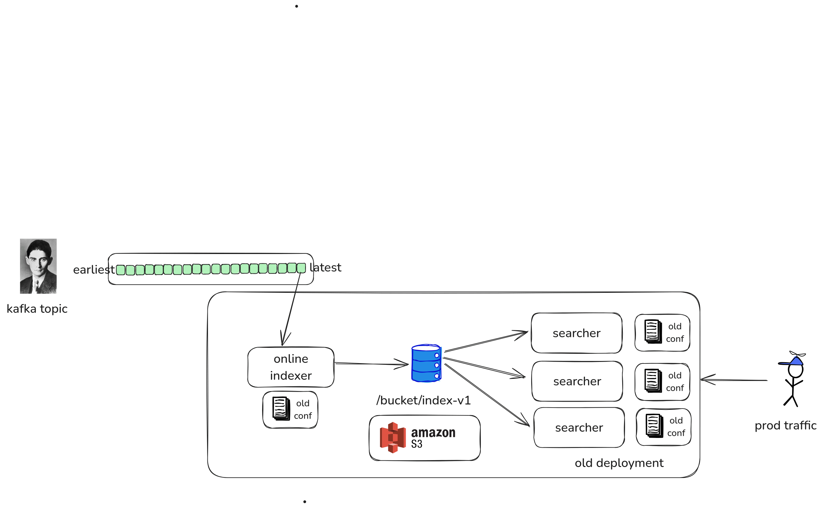 immutable config diagram